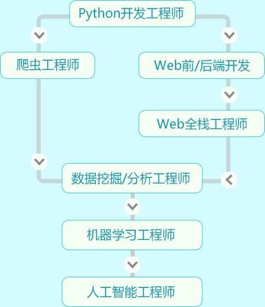 杭州江干区少儿编程培训学校