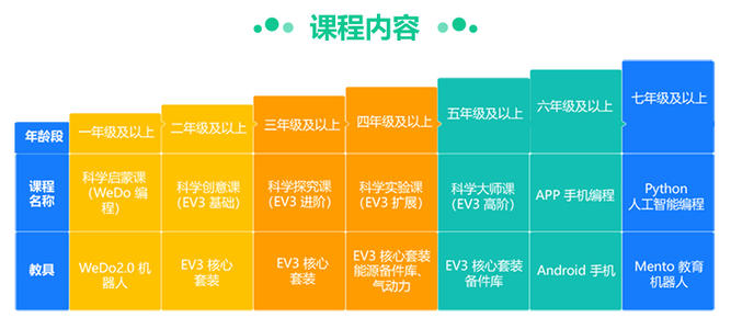 太原小店区少儿编程培训学校