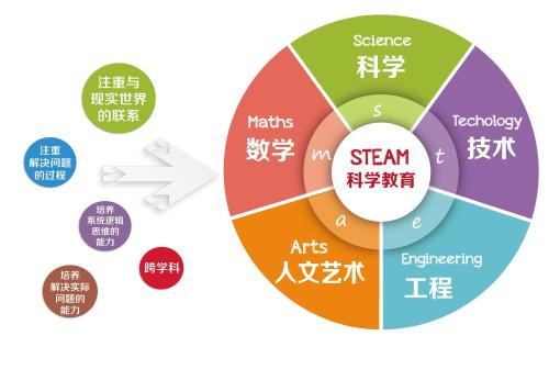 淄博少儿编程