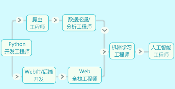 常州新北区少儿编程培训学校