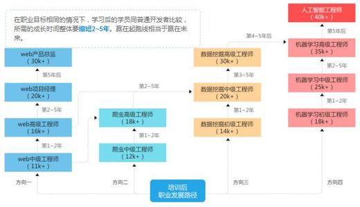 廊坊大城县少儿编程培训学校