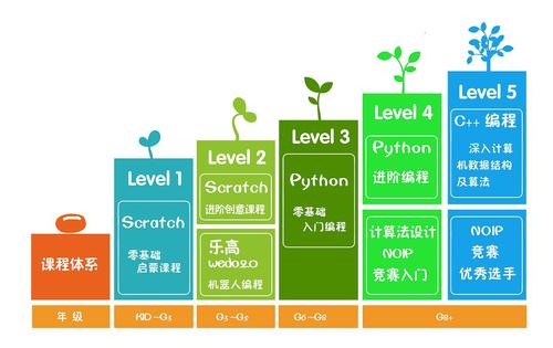 哈尔滨巴彦县少儿编程培训学校