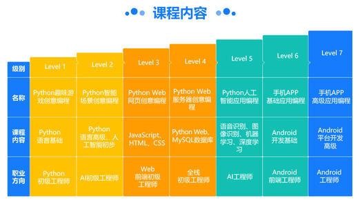 南宁横县少儿编程培训